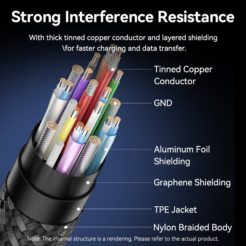 Vention USB 3.2 Gen2 C Male to C Male 10Gbps Cable Aluminum Alloy Type、mySite、fannypackpong