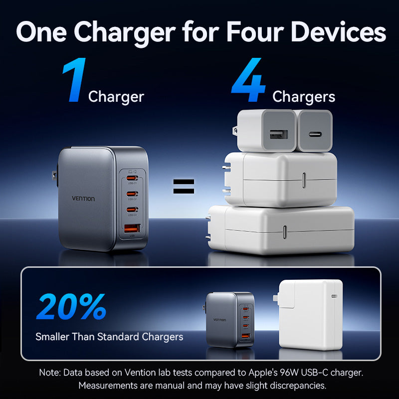 Vention 4-Port USB (C + C + C + A) GaN Charger (100W/100W/30W/30W) UK-Plug Gray、mySite、fannypackpong