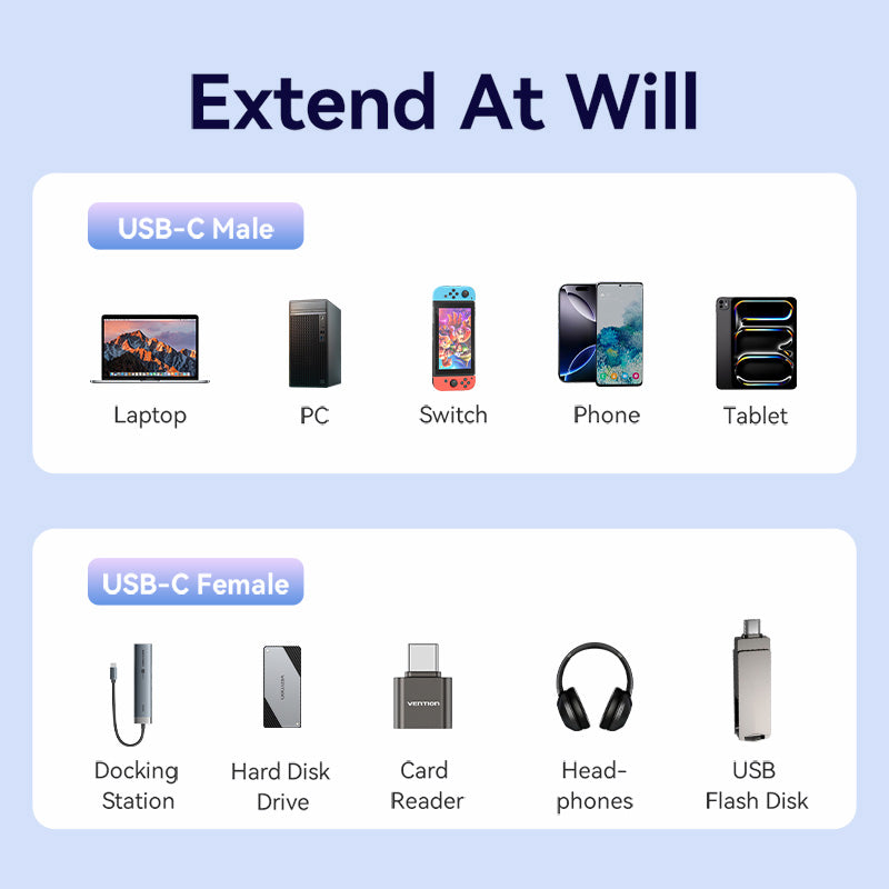 Vention USB 3.2 Gen2 C Male to C Female 10Gbps Extension Cable Aluminum Alloy Type、mySite、fannypackpong