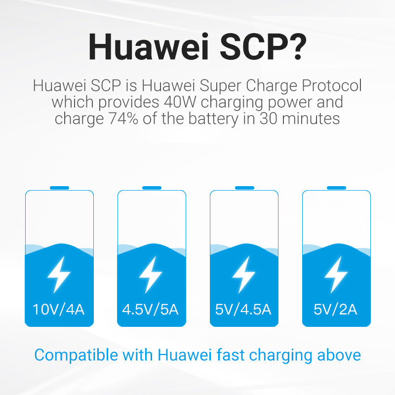 Vention USB 2.0 A Male to C Male 5A Cable PVC Type、mySite、fannypackpong