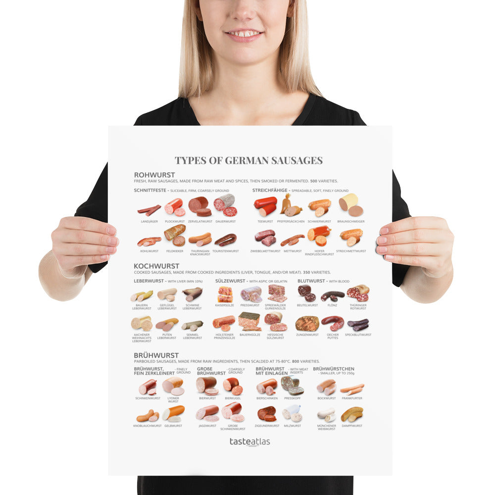 Types Of German Sausages Poster (in)、mySite、camillekostekn