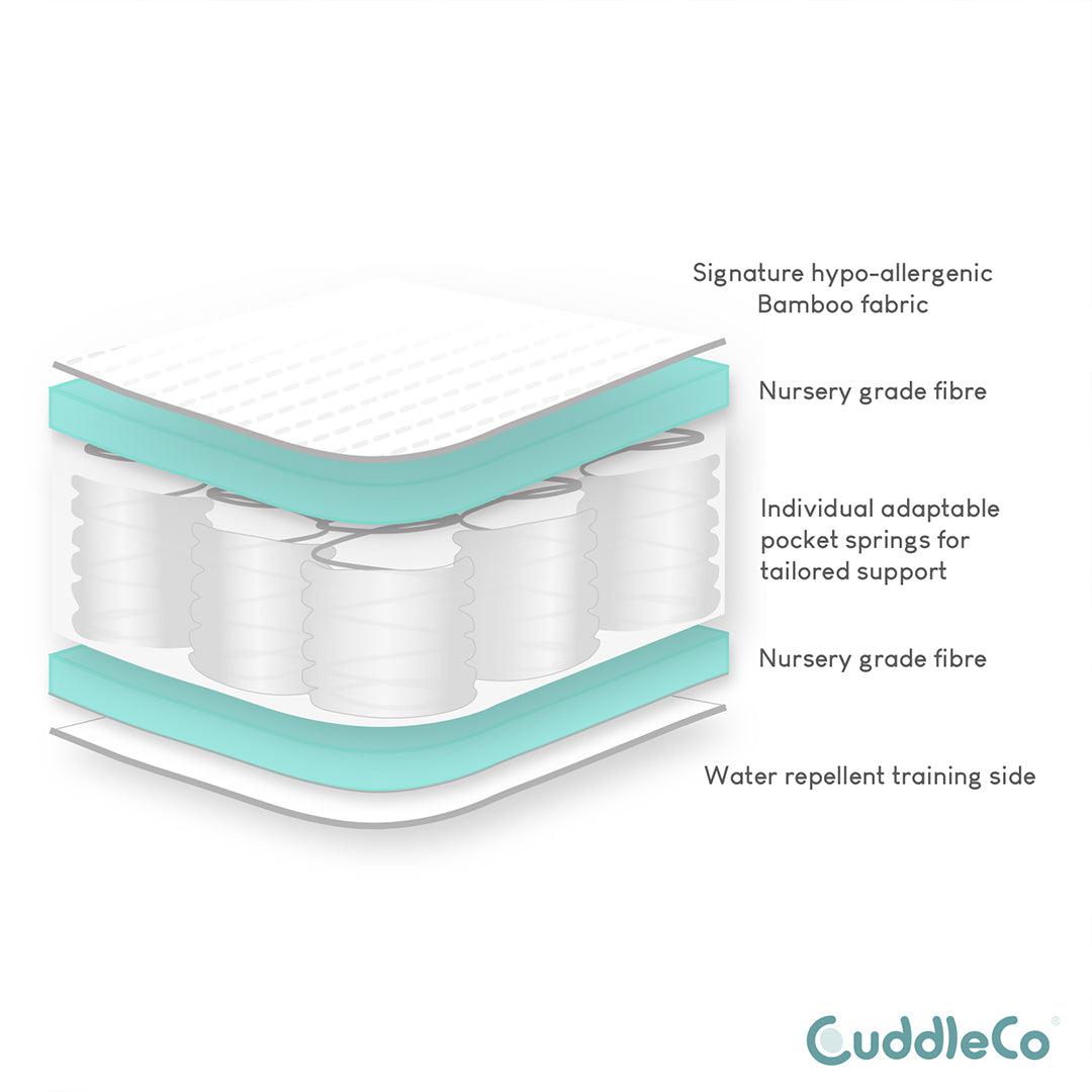  CuddleCo Signature Hypo Allergenic Bamboo Pocket Sprung Cot Bed Mattress - White、mySite、merchandisen