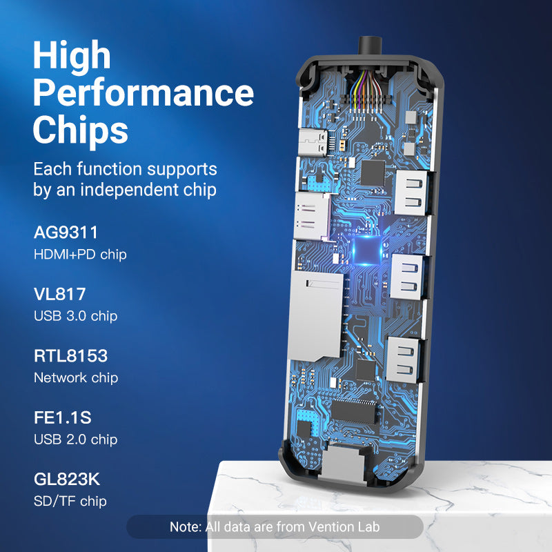 Vention 8-in-1 USB-C Docking Station、mySite、fannypackpong