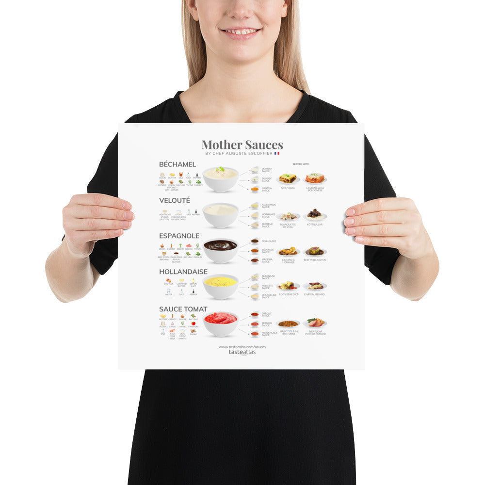 Mother Sauces By Chef Auguste Escoffier Poster (in)、mySite、camillekostekn