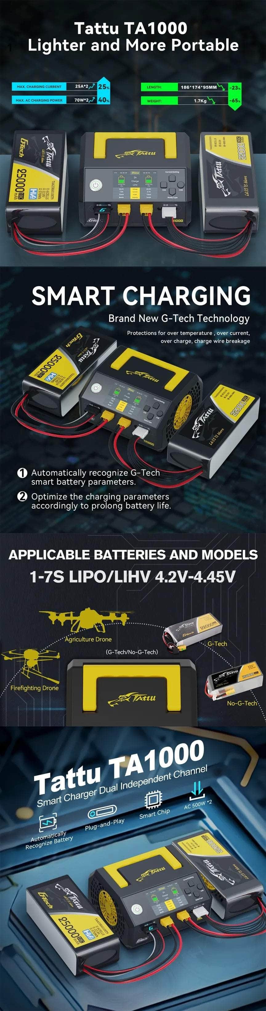 Tattu TA1000 1000W 25A/X2 1-7S G-Tech Dual-Channel LiPo Charger - XT60