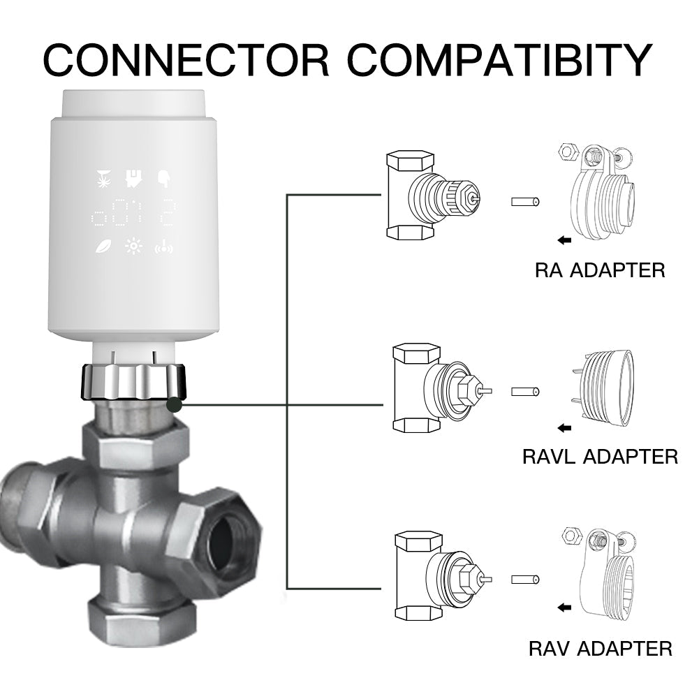 Zigbee Smart Thermostat Radiator Valve Energy Saving 2MQTT Digital Timer Voice Remote Control TRV、mySite、fannypackpong
