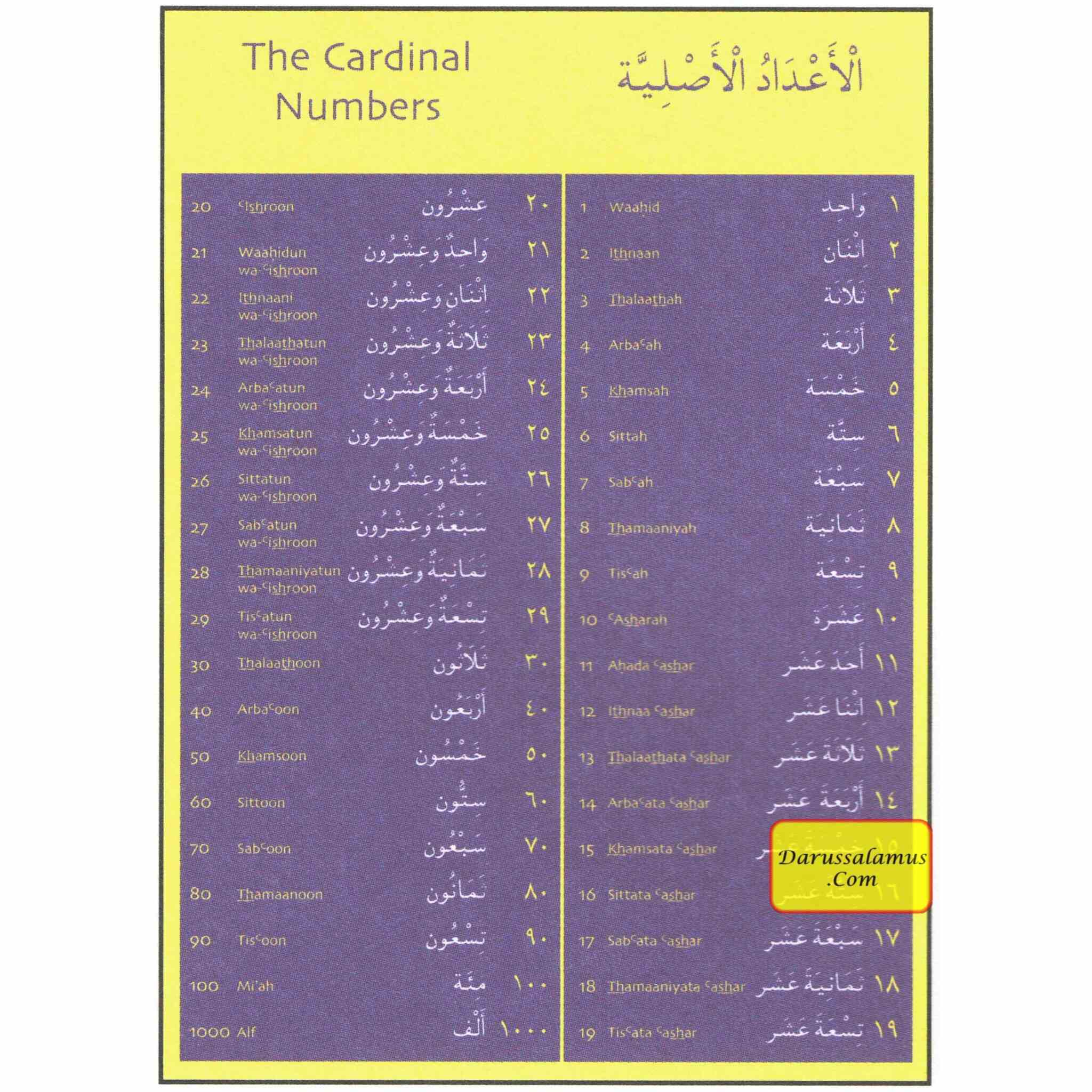Gateway to Arabic Poster Pack Two (6 posters) By Dr. Imran Hamza Alawiye、mySite、topwebapps