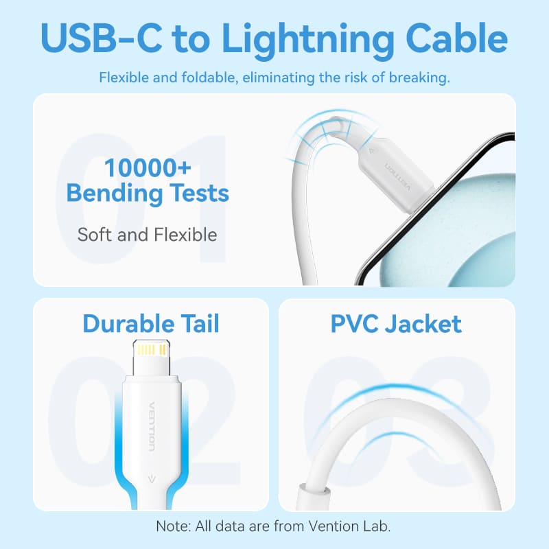 Vention 1-Port USB-C GaN Charger (20W) with USB-C to USB-C Cable、mySite、fannypackpong
