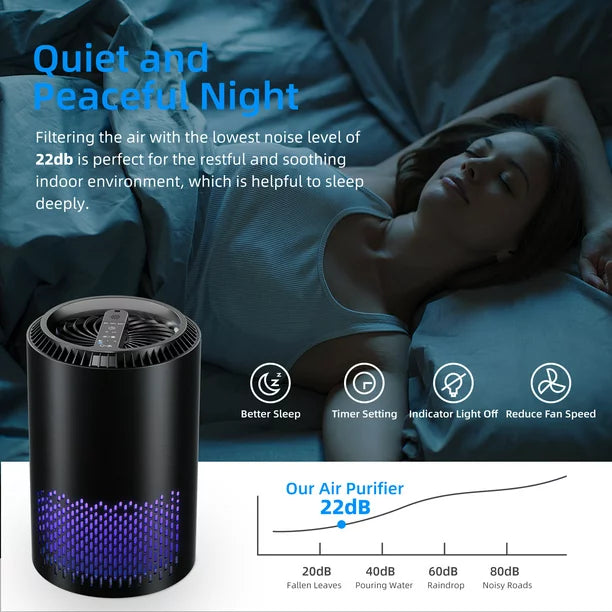 KLOUDIC Air Purifier for Home, H13 HEPA Filter Air Cleaner for Pet Hair, Allergies, 99.9% Removal, Odor Eliminators for Bedroom, Black、mySite、fannypackpong