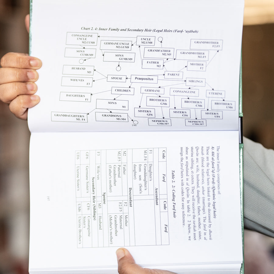 Science of Faraid、mySite、topwebapps