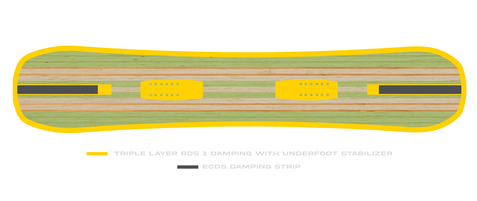 Board Damping