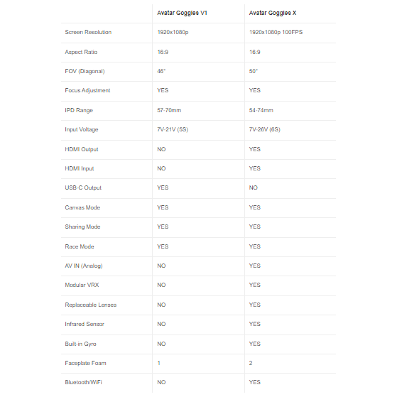  Walksnail Avatar HD Goggles X、mySite、merchandisen