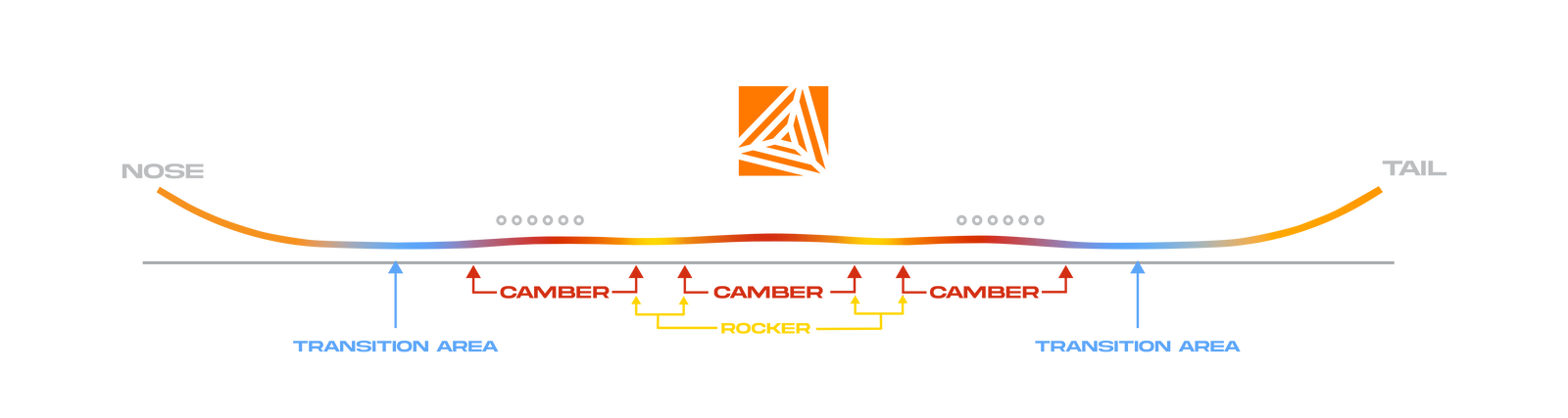 Board Profile