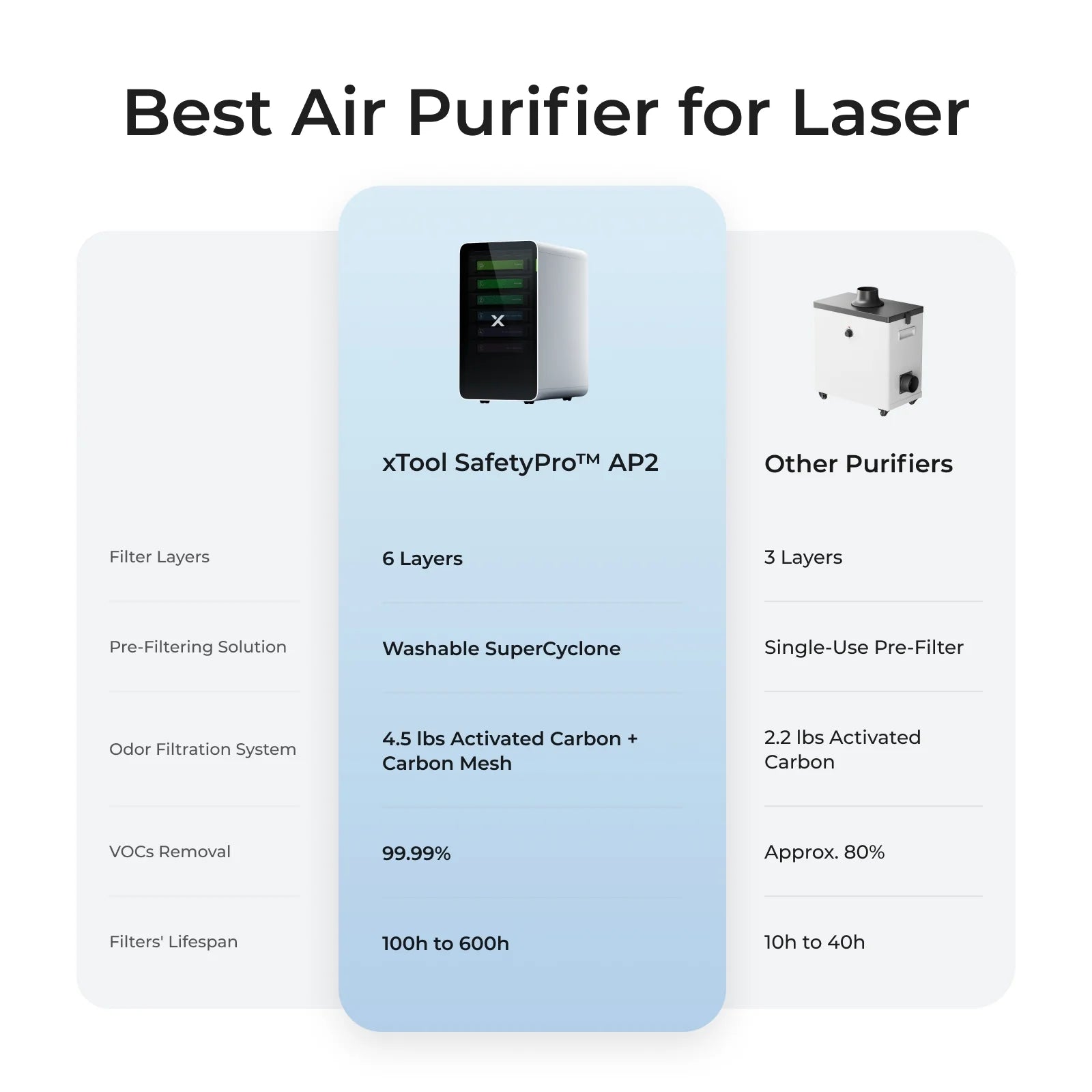 xTool Safety Pro AP2 Air Purifier、mySite、lovesweatpilates