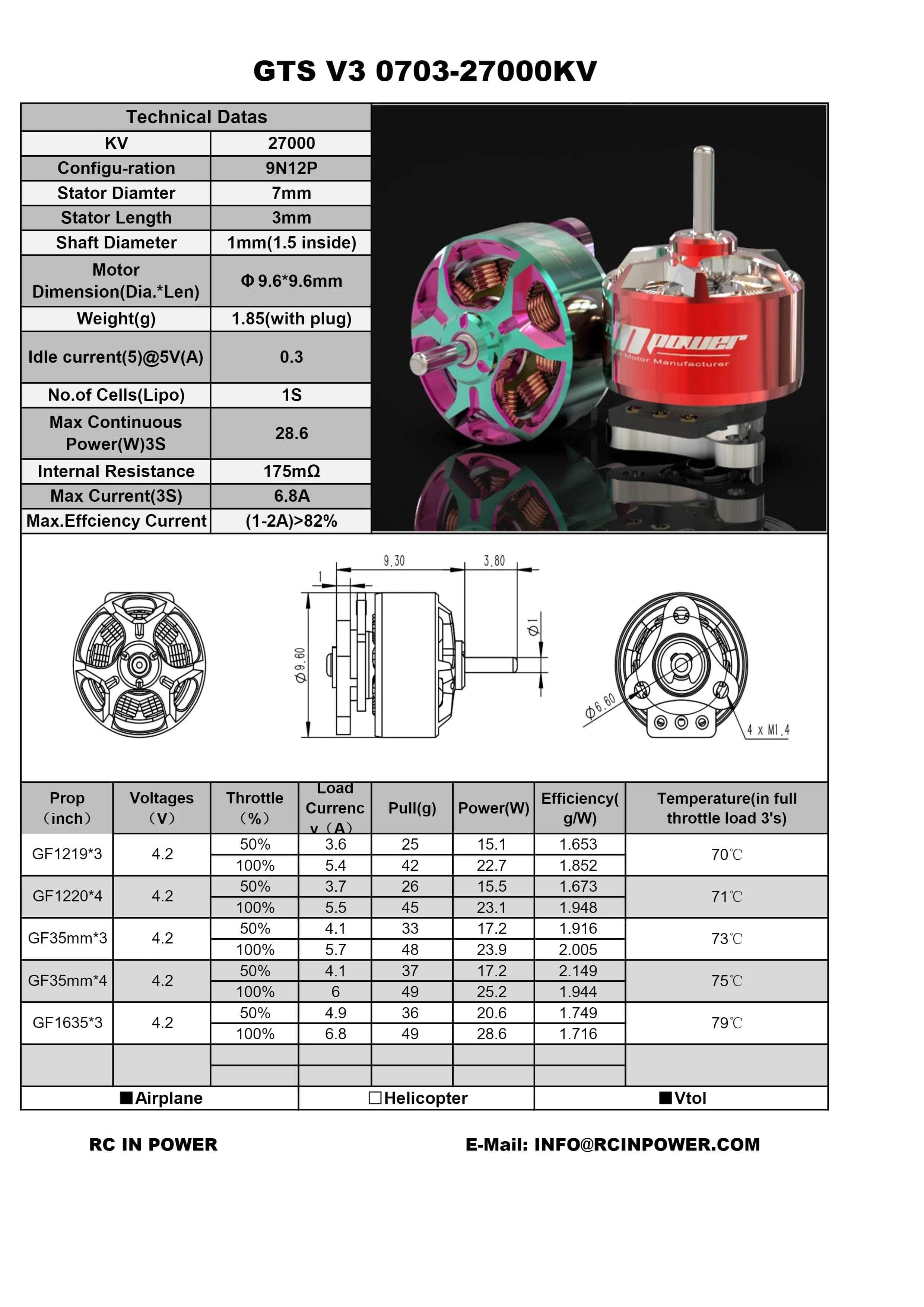RCinPOWER GTS V3 0703 27000Kv Micro Motor