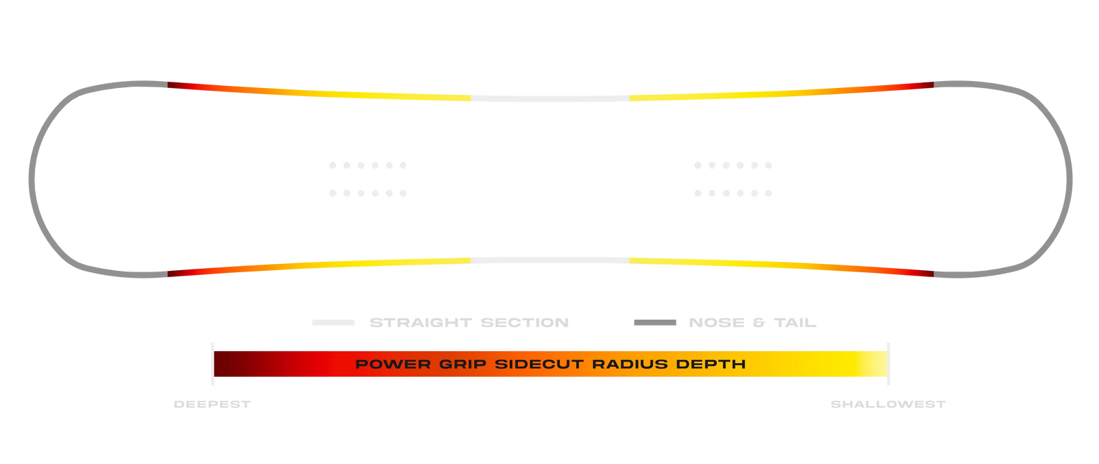 Board Sidecut