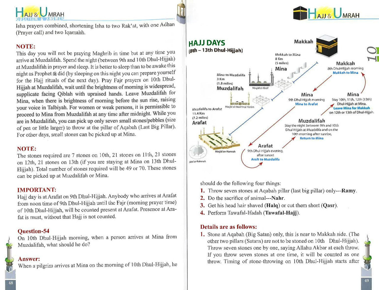 75 Questions & Answers on Hajj & Umrah、mySite、topwebapps