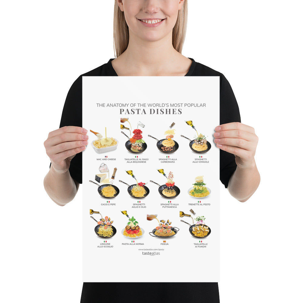 The Anatomy Of the World's Most Popular Pasta Dishes Poster (in)、mySite、camillekostekn