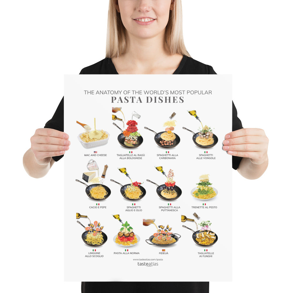 The Anatomy Of the World's Most Popular Pasta Dishes Poster (in)、mySite、camillekostekn