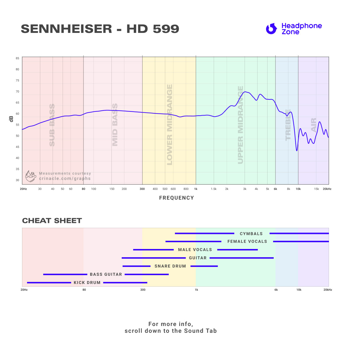  Sennheiser - HD 599、mySite、merchandisen
