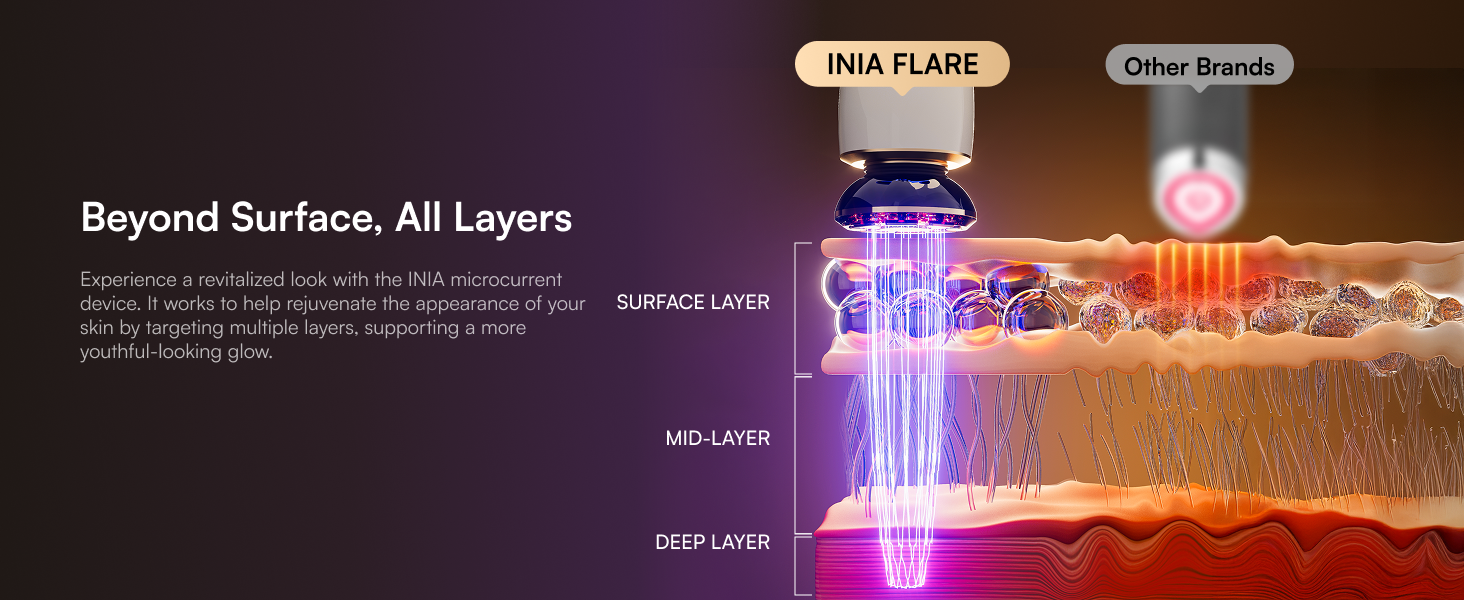 Beyond Surface, All Layers