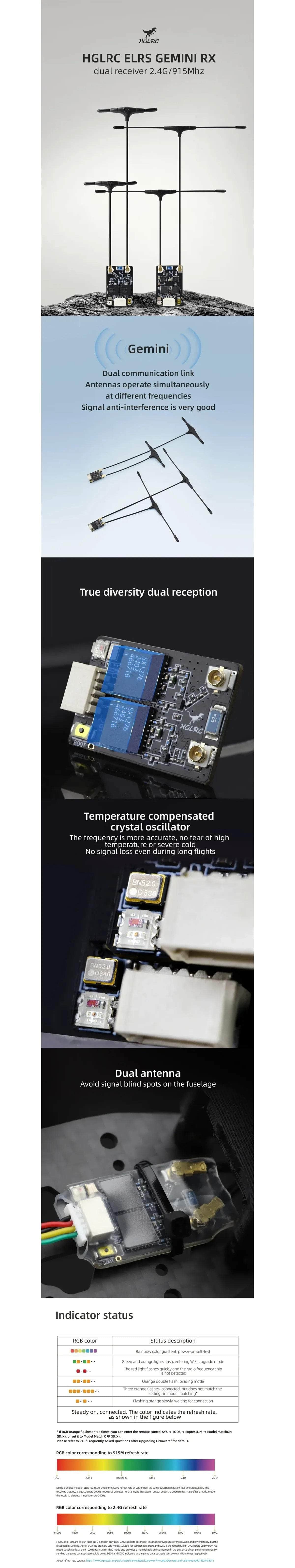 HGLRC Gemini ELRS 915MHz RX Dual Receiver