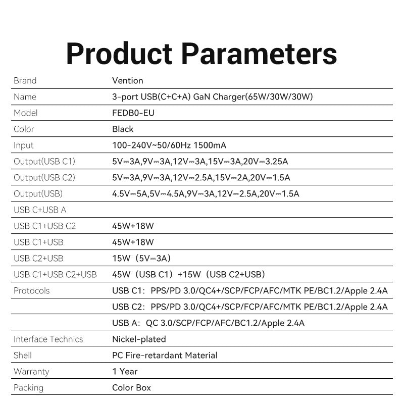 Vention 3-Port USB(C+C+A) GaN Charger(65W/30W/30W) EU-Plug、mySite、fannypackpong