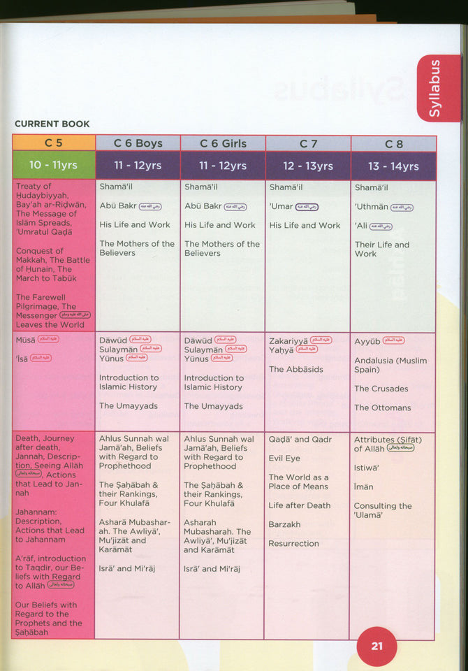 An Nasihah Grade 5 Textbook、mySite、topwebapps