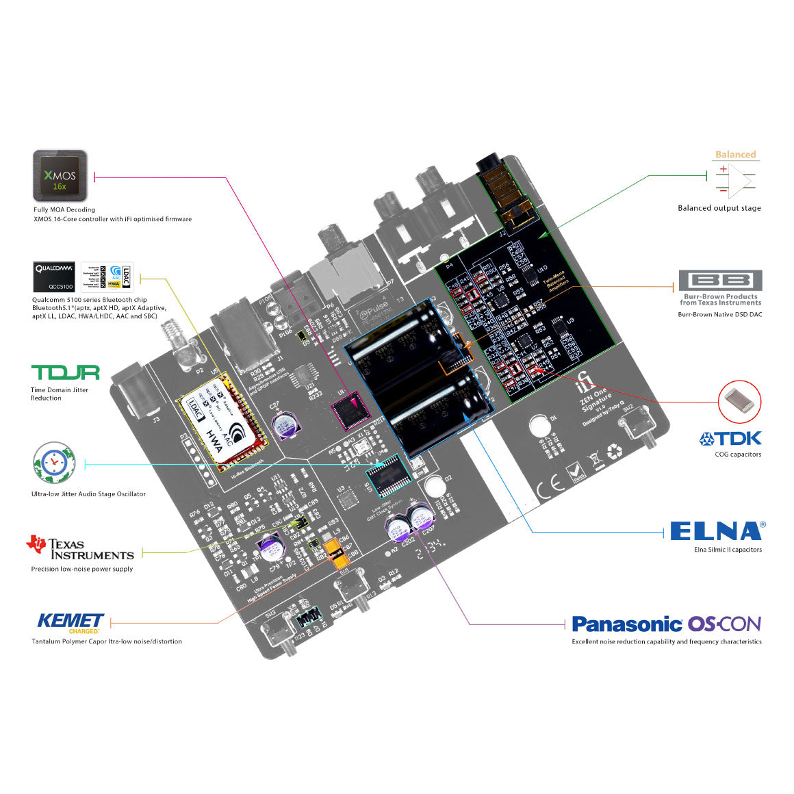  iFi Audio - ZEN One Signature、mySite、merchandisen