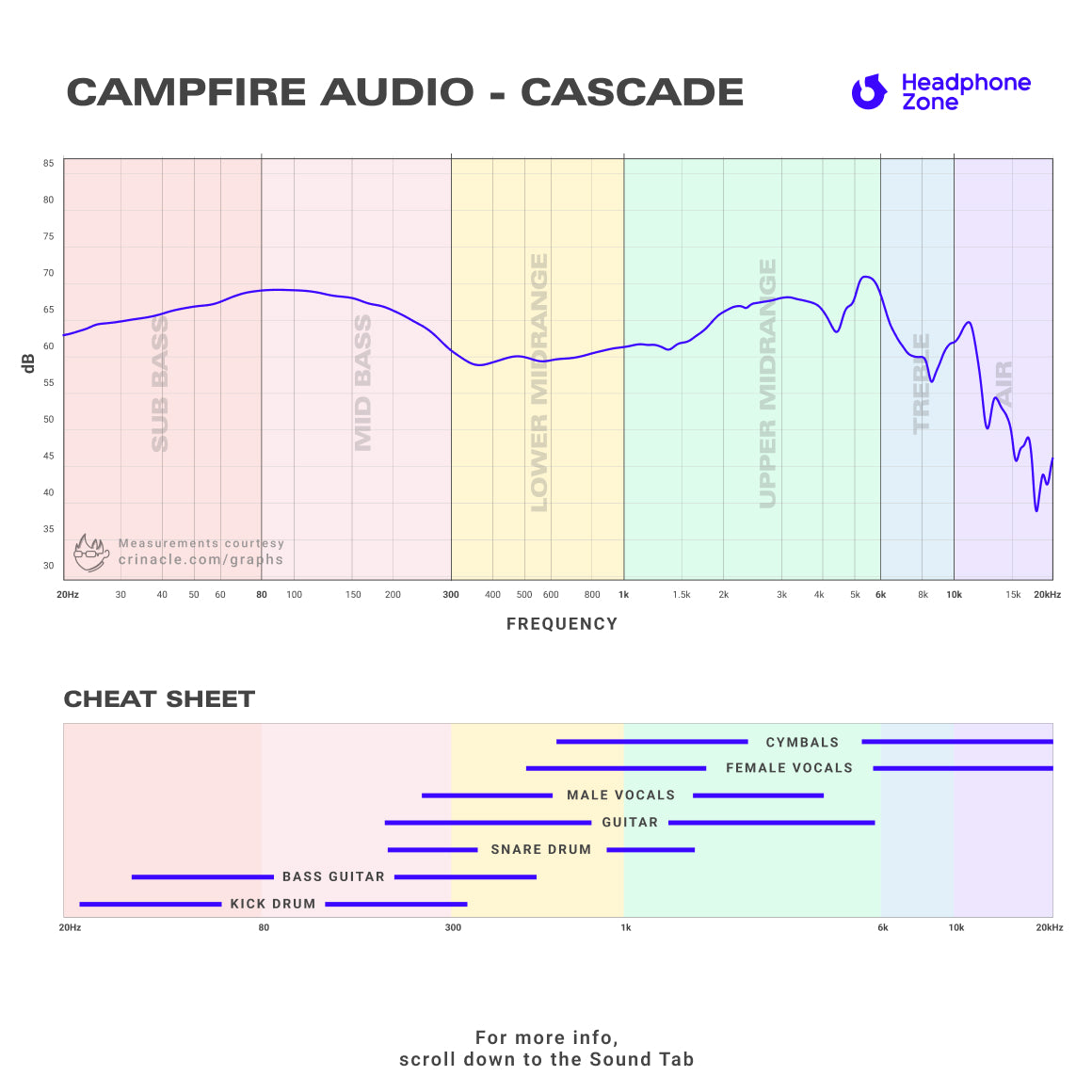  Campfire Audio - Cascade、mySite、merchandisen