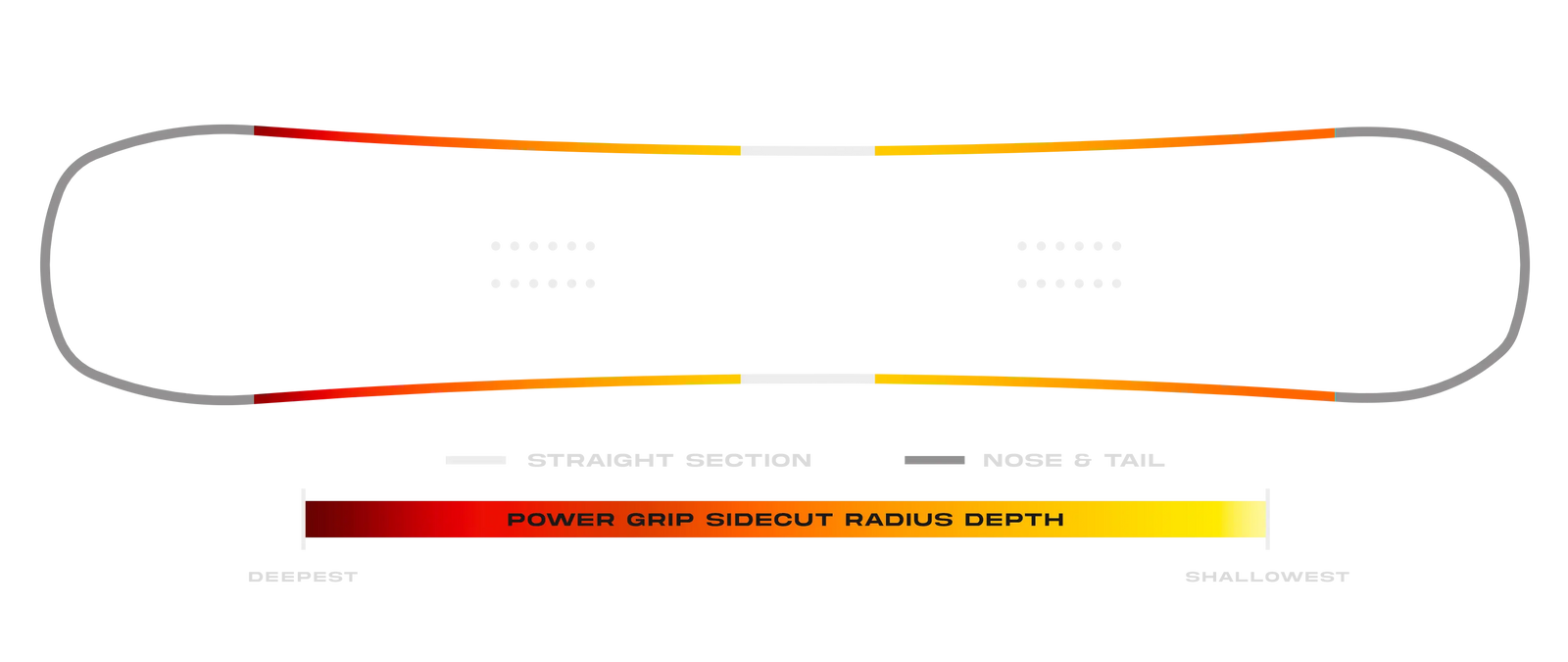 Board Sidecut