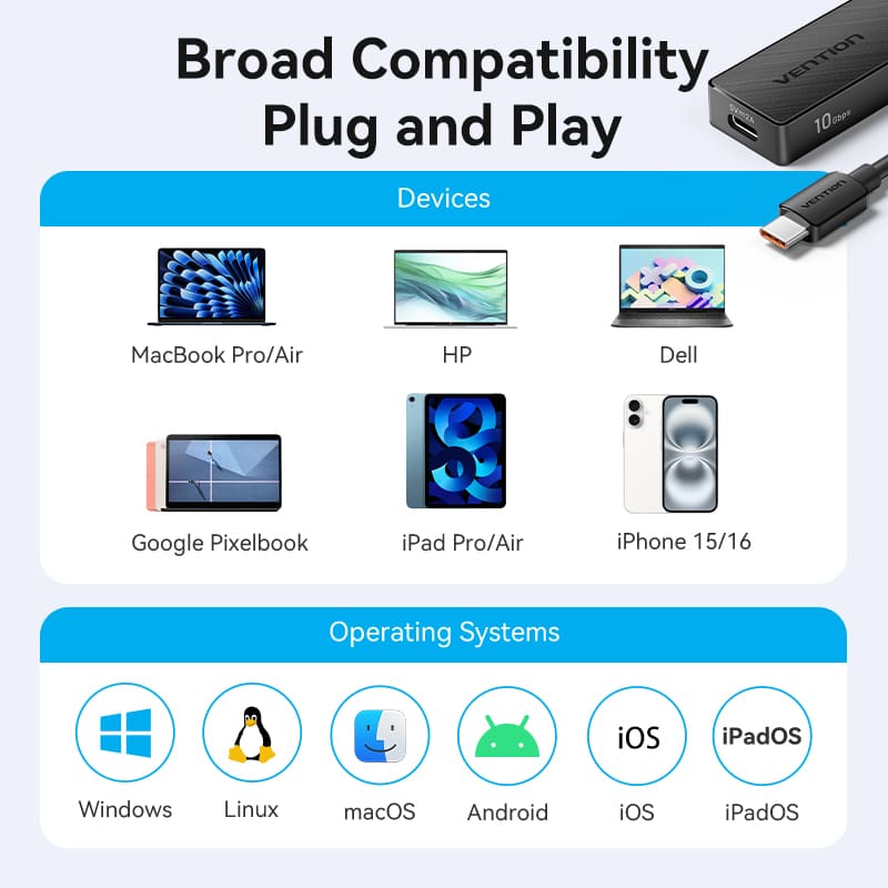 Vention 5-in-1 USB 3.2 Gen 2 Hub、mySite、fannypackpong