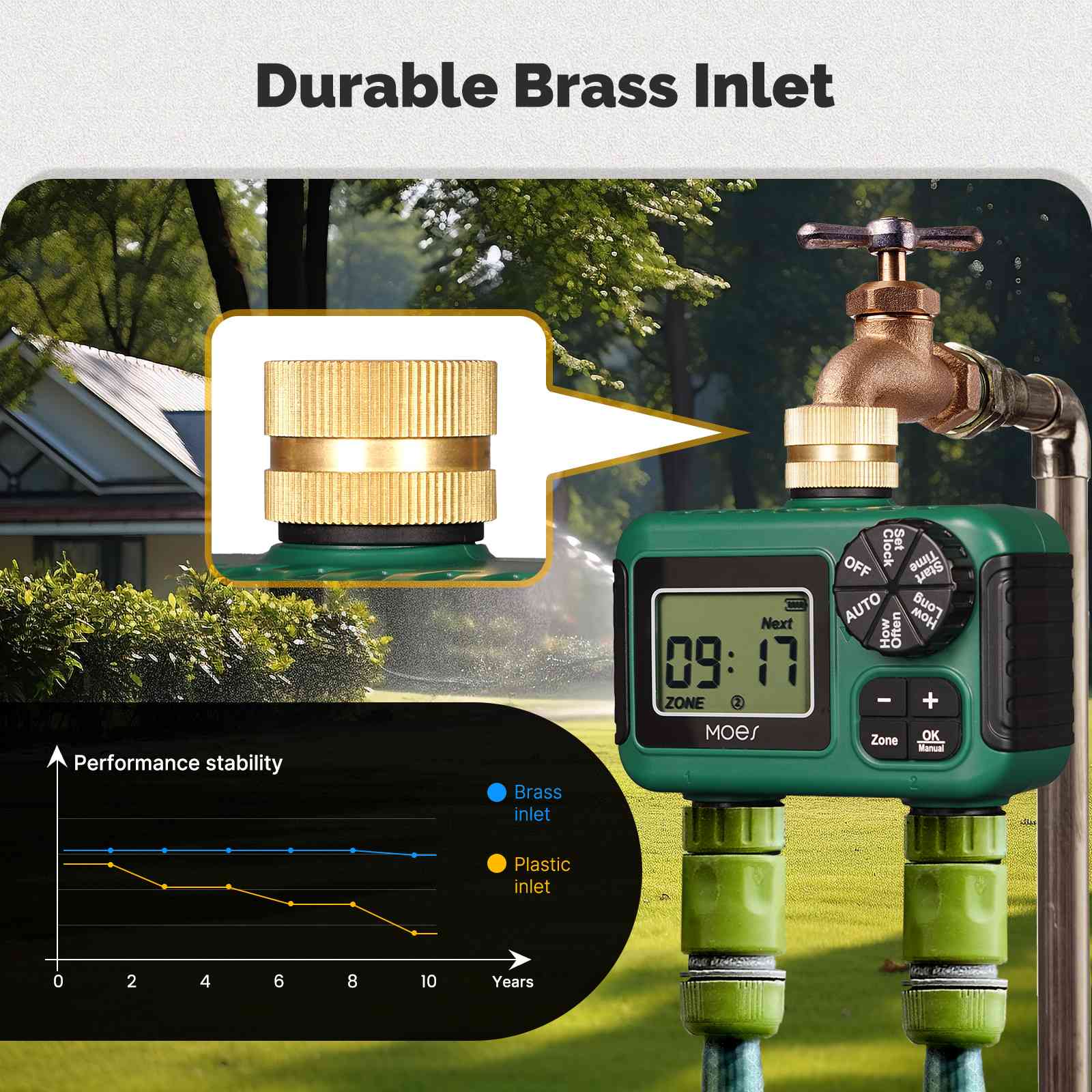 Water Timer For Garden Hose Drip Irrigation 2-Outlet Brass Inlet IPX5 Waterproof US Version、mySite、fannypackpong