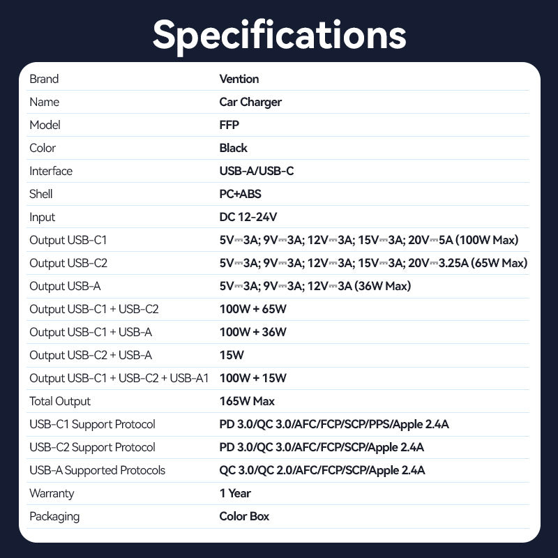 Vention Three-Port USB C+C+A (100W+65W+30W) Car Charger Black ABS Type、mySite、fannypackpong