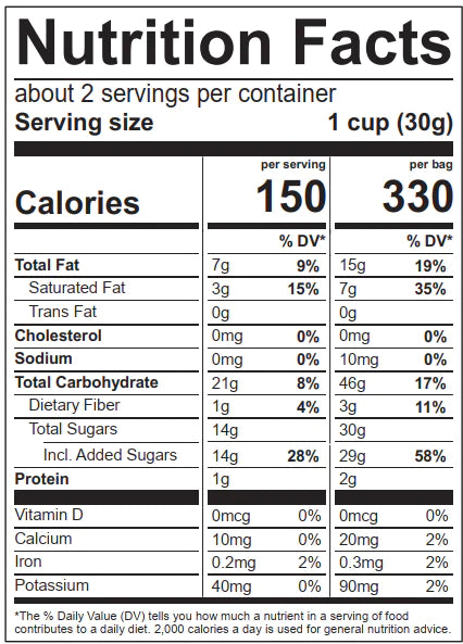  Chocolate Popcorn、mySite、sugarbowlscore
