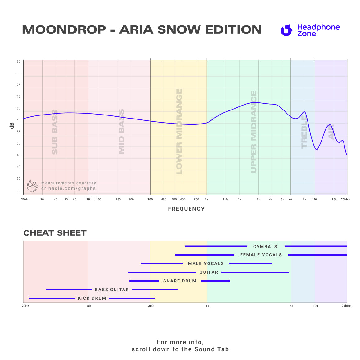  Moondrop - Aria Snow Edition、mySite、merchandisen