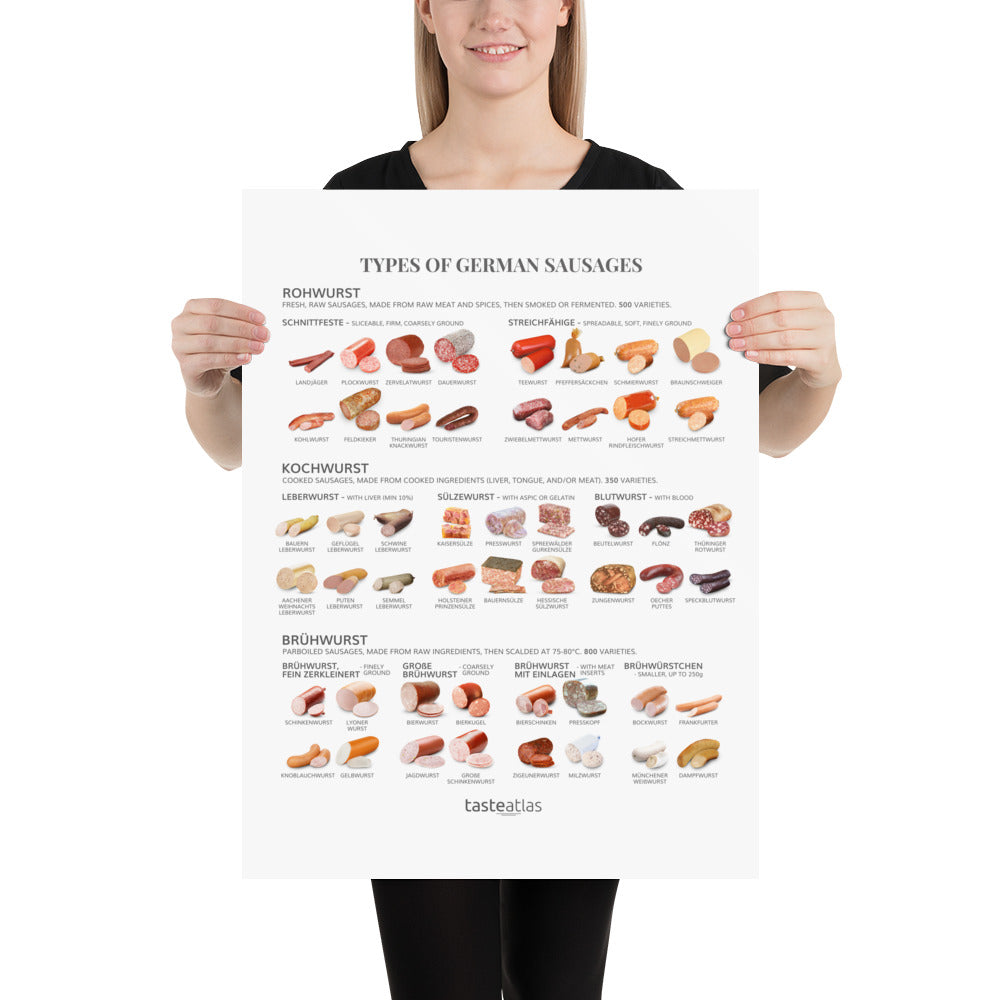 Types Of German Sausages Poster (in)、mySite、camillekostekn