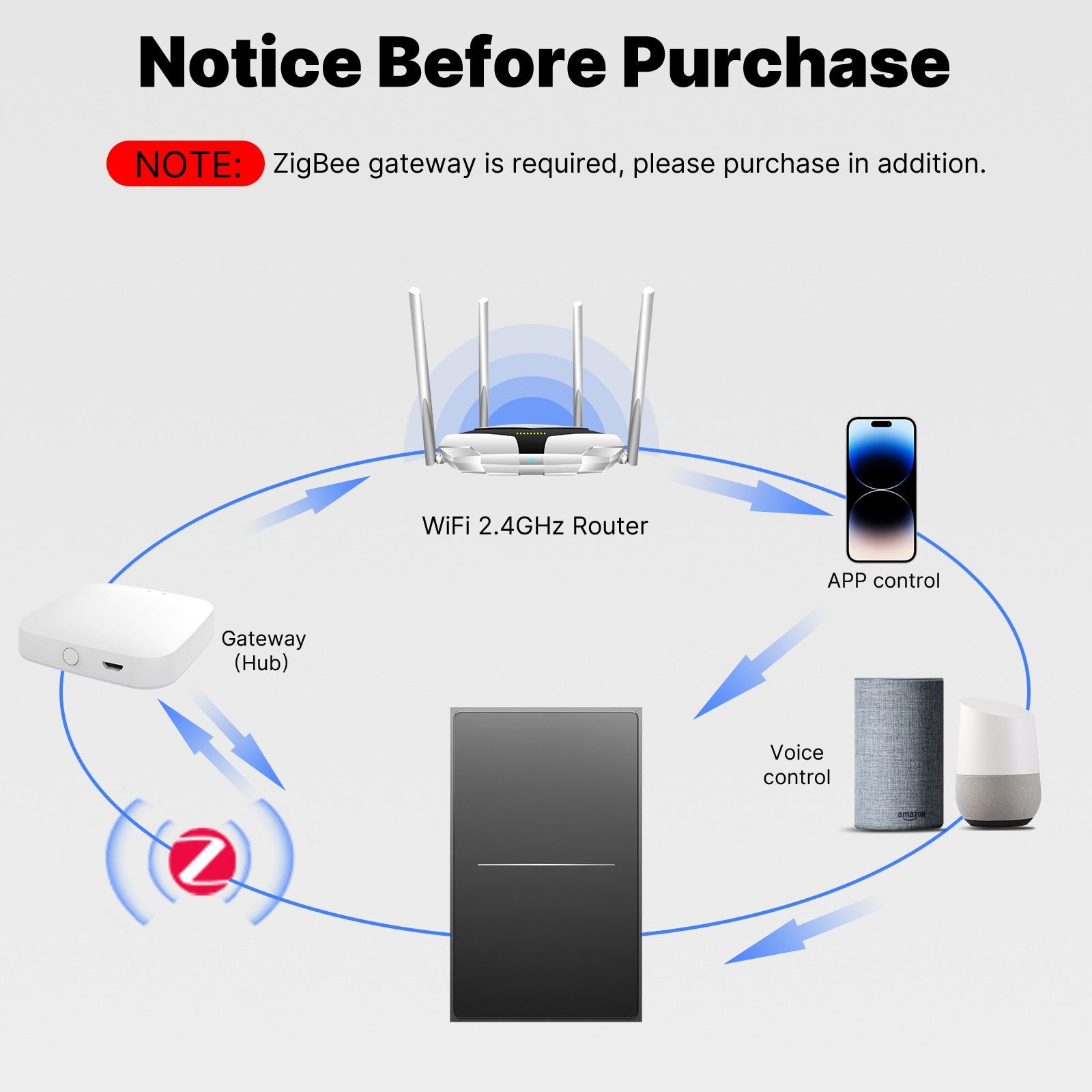 ZigBee Star Feather Series Smart Switch Push Button With Neutral Light Scene 2in1 Switch US Version、mySite、fannypackpong