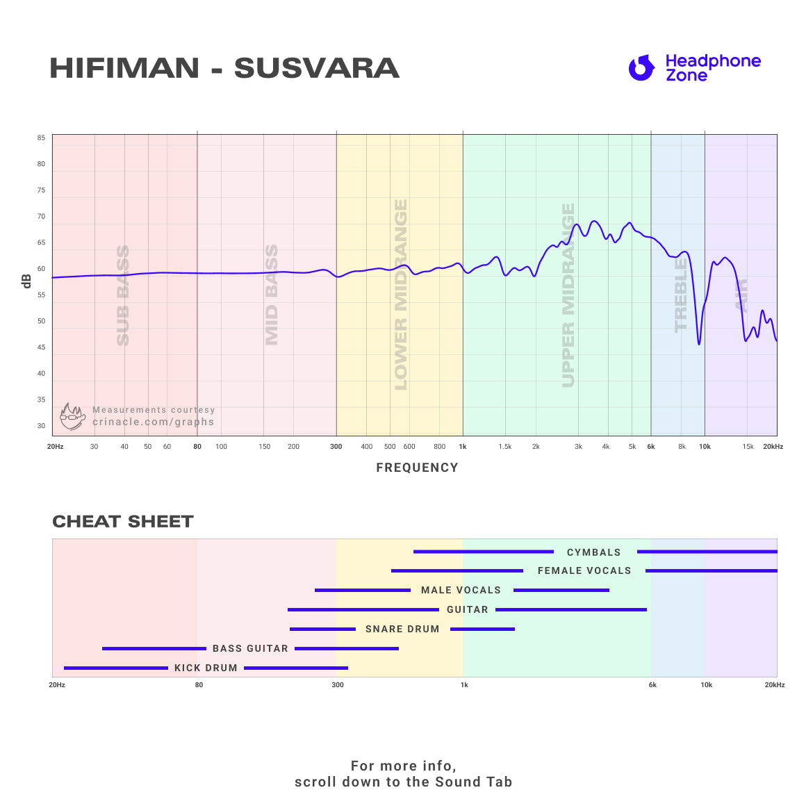  HiFiMAN - Susvara、mySite、merchandisen