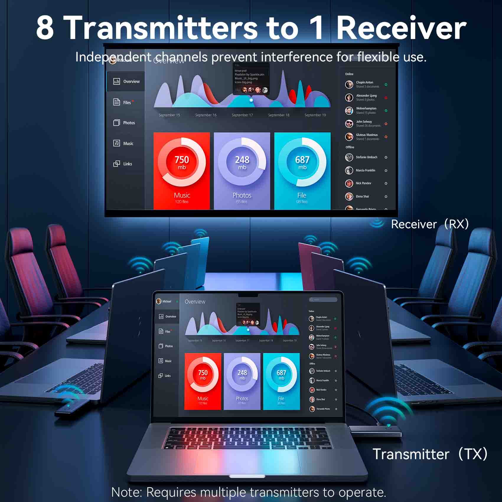 Vention Enterprise-Grade Wireless HDMI Transmitter and Receiver、mySite、fannypackpong