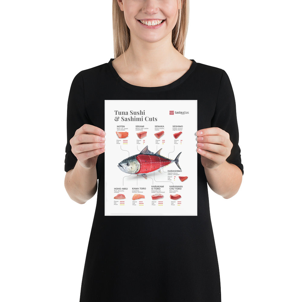 Tuna Sushi & Sashimi Cuts Poster (in)、mySite、camillekostekn