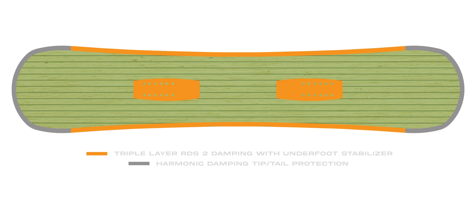 Board Damping