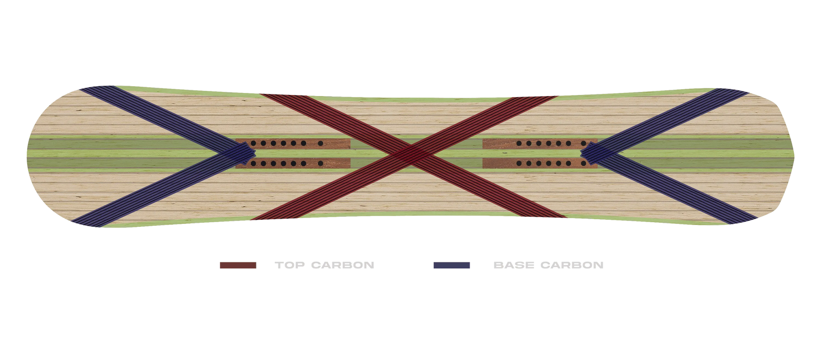 Board Carbon