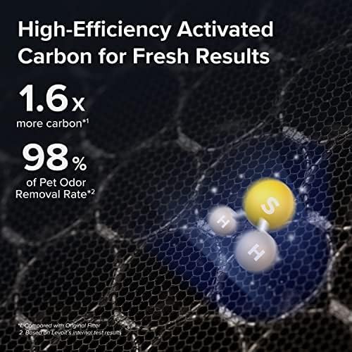 Vital 200S Pet Allergy Carbon Replacement Filter、mySite、fannypackpong