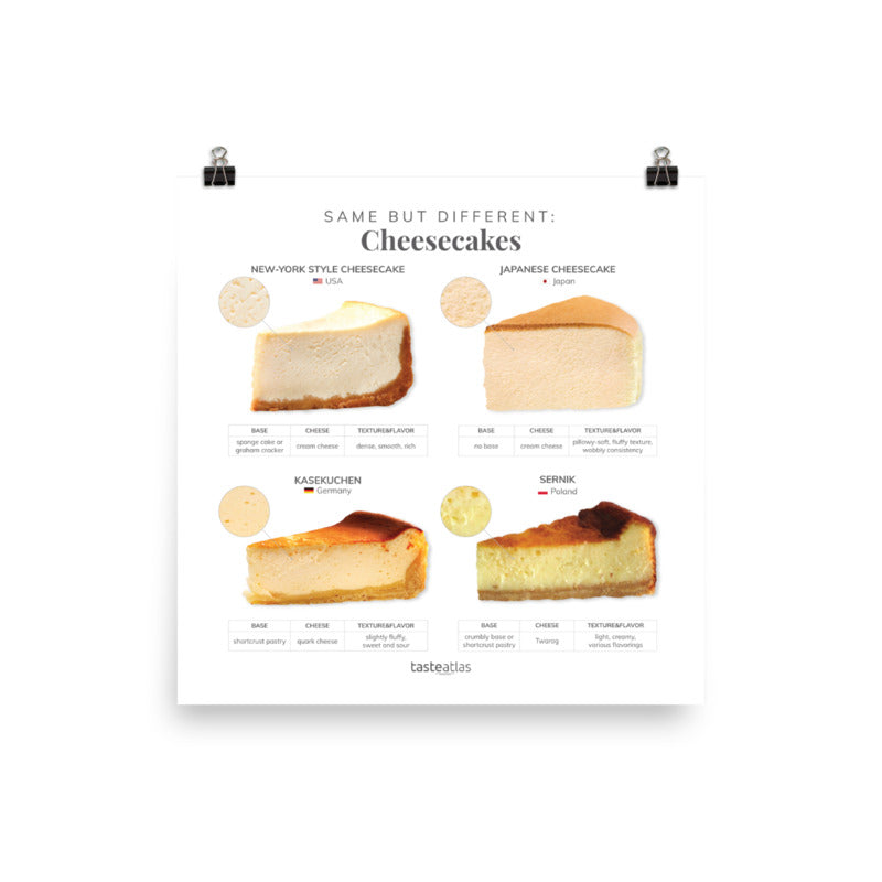 Same But Different Cheesecakes Poster (in)、mySite、camillekostekn