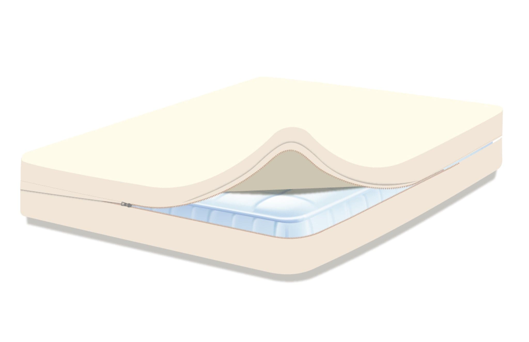 Natural Sleep Organic Cotton Waterproof Mattress Encasement、mySite、neckold