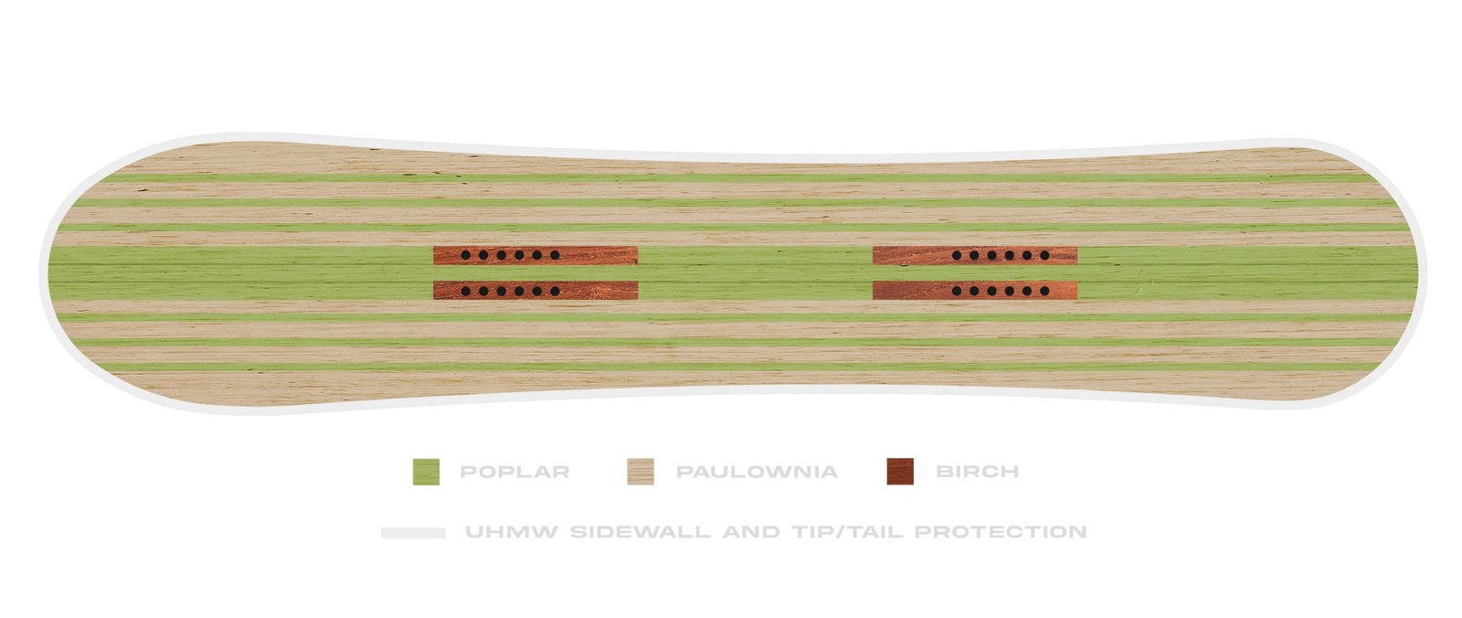 Board Wood