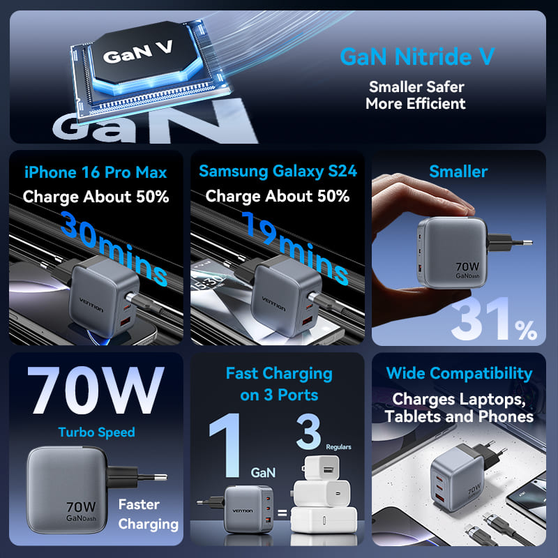Vention 3-Port USB (C+C+A) GaN Charger (70W/70W/22.5W) EU-Plug、mySite、fannypackpong