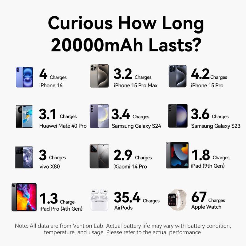 Vention 20000mAh Power Bank 100W、mySite、fannypackpong