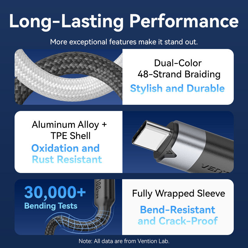 Vention USB 3.2 Gen2 C Male to C Male 10Gbps Cable Aluminum Alloy Type、mySite、fannypackpong